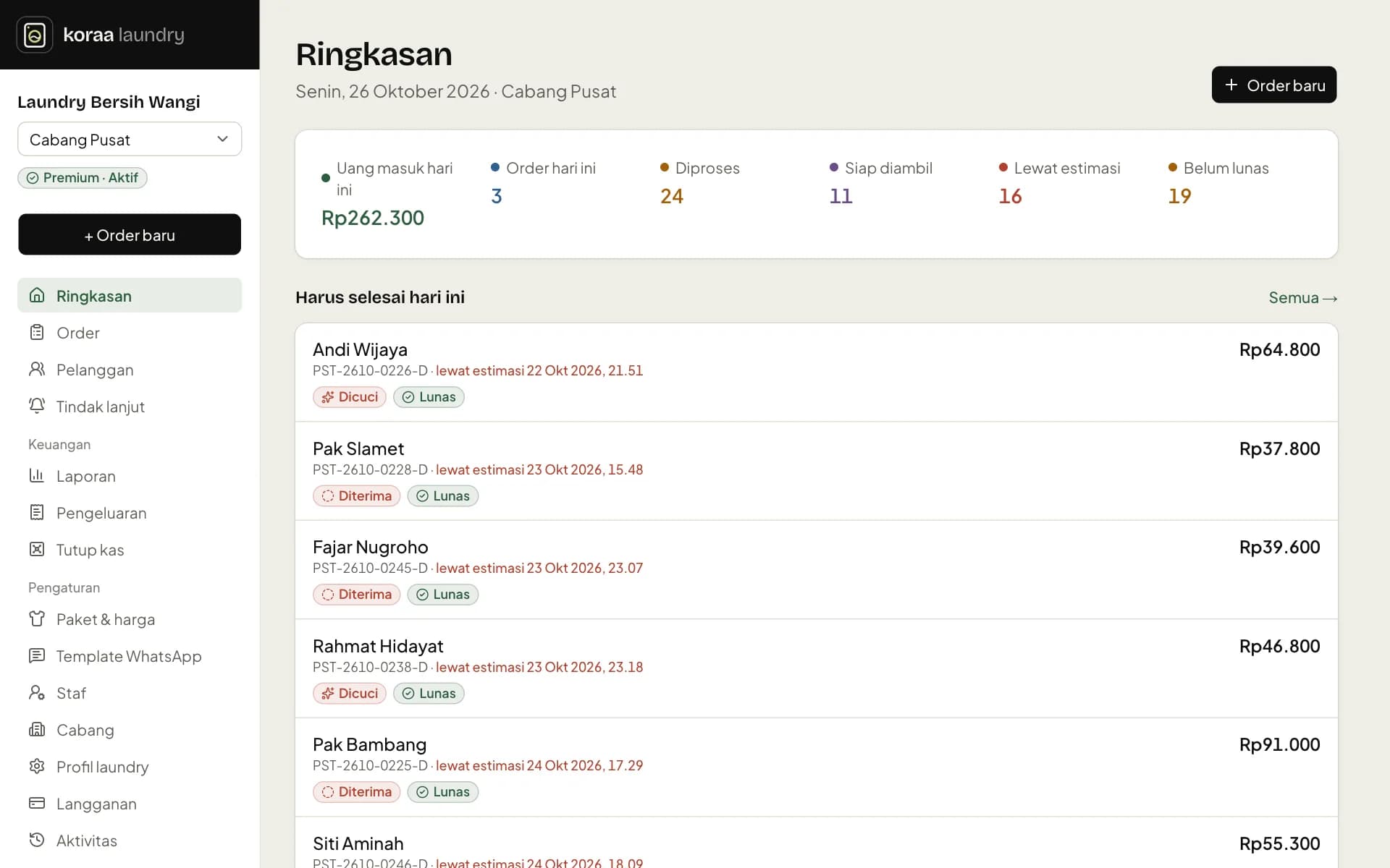 Ringkasan harian per cabang
